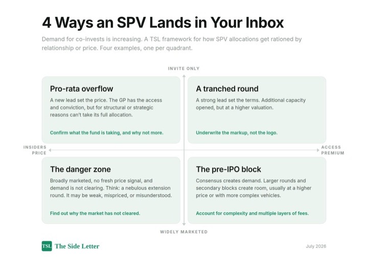 4 Ways an SPV Lands in Your Inbox